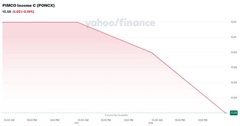 poncx stock price|poncx dividend.